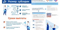 Территориальное отделение Государственного казенного учреждения «Республиканский центр занятости населения Луганской Народной Республики» в городе Брянке информирует - Город Брянка