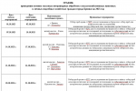 ГБУ ЛНР СББЖ города Брянки информирует
