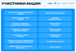 Ассоциация «Совет муниципальных образований Луганской Народной Республики» информирует граждан о реализации Всероссийской недели субботников