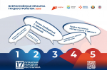 Информационные материалы о проведении первого федерального этапа Всероссийской ярмарки трудоустройства