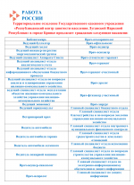 Вакансии