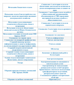 Вакансии